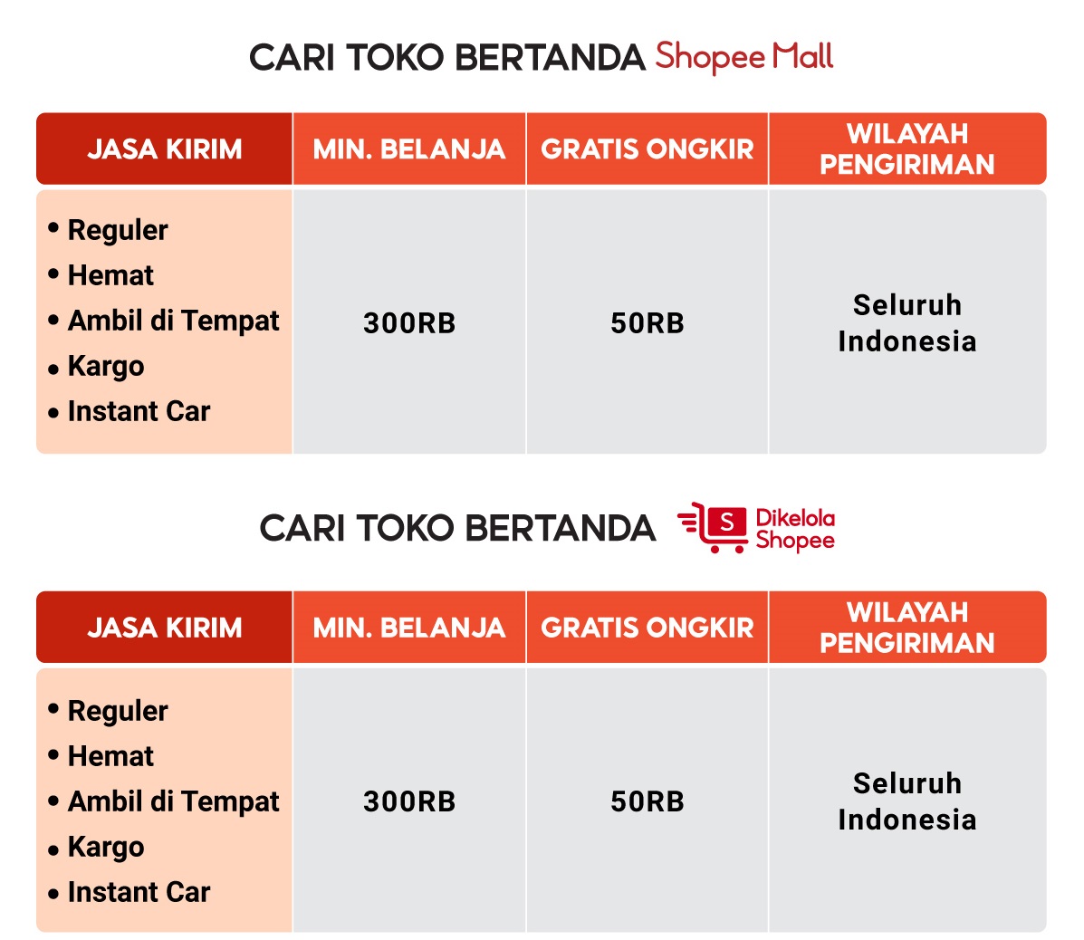 Belanja Online Gratis Ongkir Di Shopee Voucher Gratis Ongkir