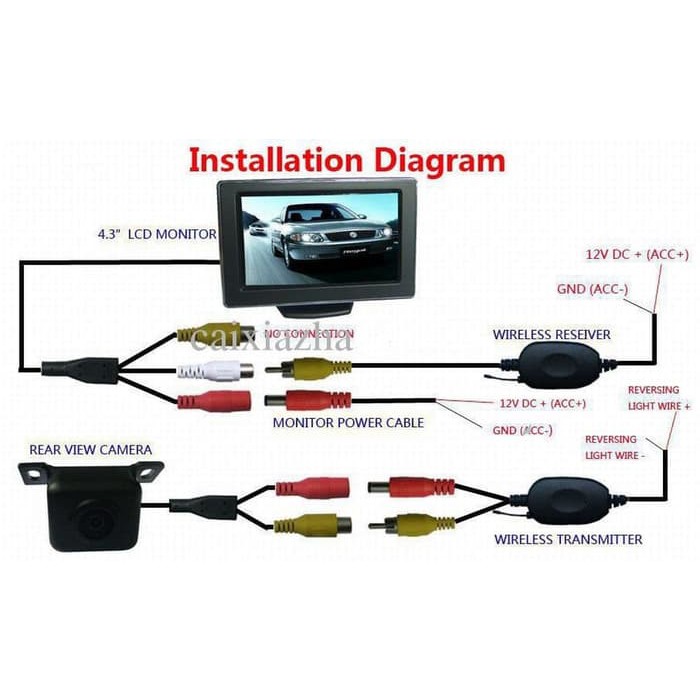 MODUL VIDEO WIRELESS 2.4G utk Kamera mundur