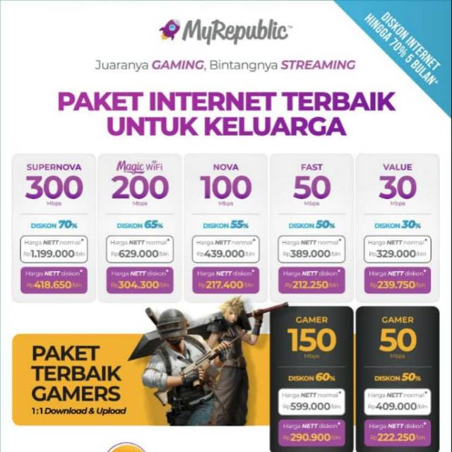 Wifi My Republic Shopee Indonesia