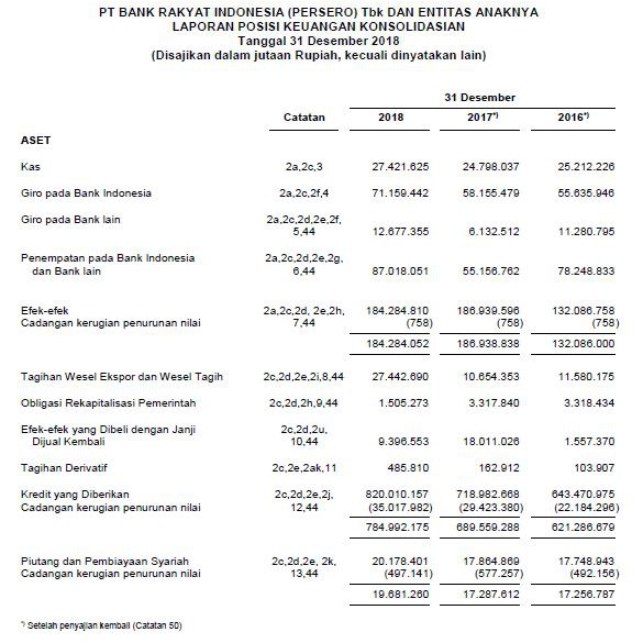 ANNUAL REPORT SAHAM PERUSAHAAN ANALISIS FUNDAMENTAL TAHUNAN BEI IDX di Tahun 2016 2017 2018 2019 PDF
