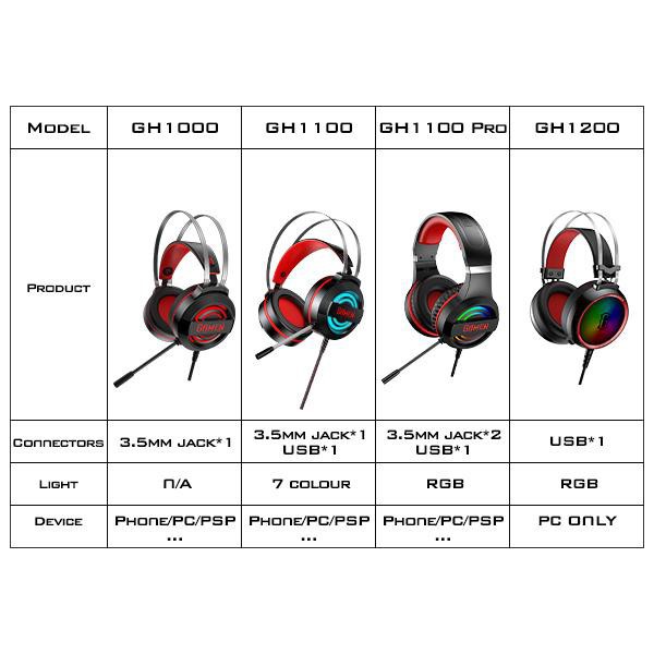 Headphone Gaming GAMEN GH100 PRO RGB Lighting Anti-violence Headset E-Sport Seris - Garansi 1 Tahun