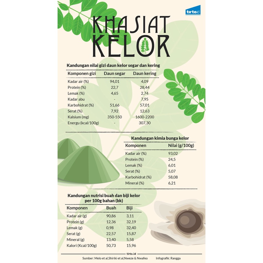 [Bayar diTempat/COD] Kapsul Daun Kelor Inayah 60Kapsul - Moringa Oleifera Obat Herbal 100%