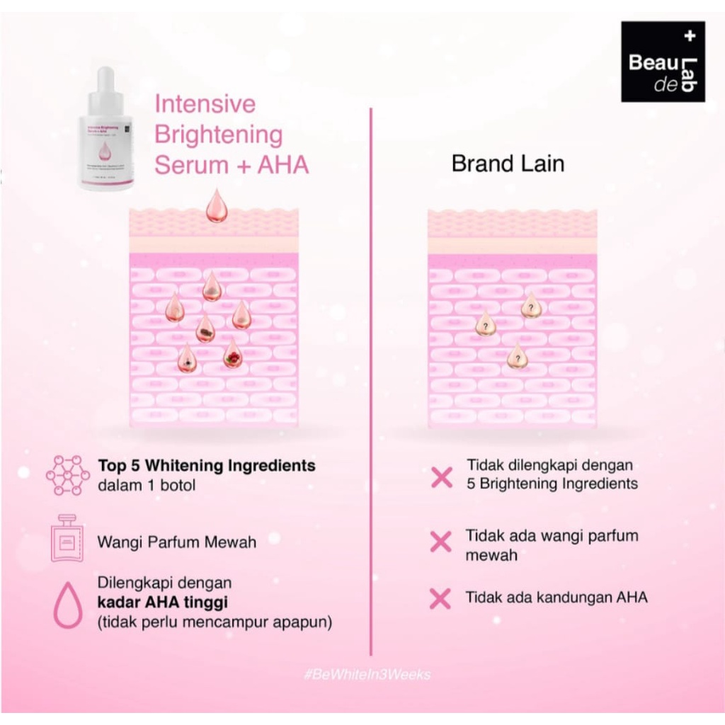 BEAUDELAB UNDERARM BRIGHTENING SERUM AHA / PEMUTIH KETIAK / SELANGKANGAN / AREA GELAP INSTANT