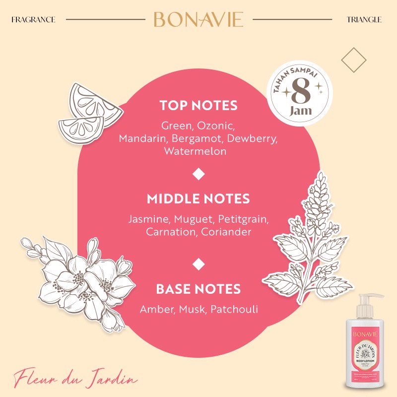 BONAVIE Body Lotion Fleur de Jardin 250 ml