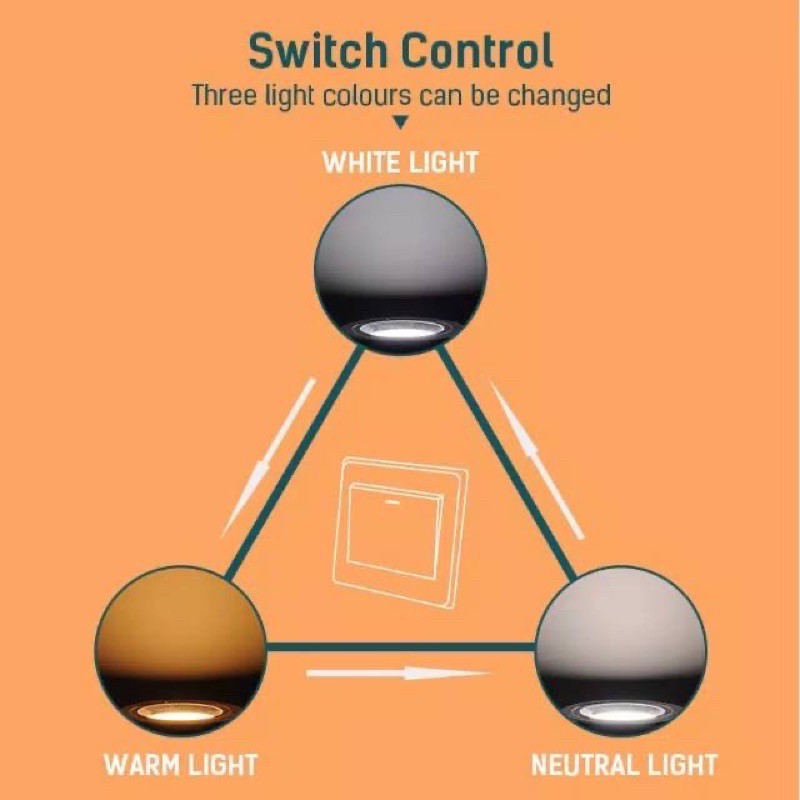 LAMPU DOWNLIGHT LED 3 WARNA 5WATT/ WARNA GOLD DAN SILVER/PANEL LED/ LAMPU PLAFON/ PANEL PLAFON