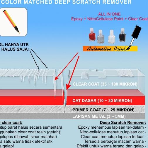 New SUZUKI SNOW WHITE PEARL CAT OLES PENGHILANG BARET MOBIL LECET PUTIH METALIK ERTIGA APV SWIFT IGN