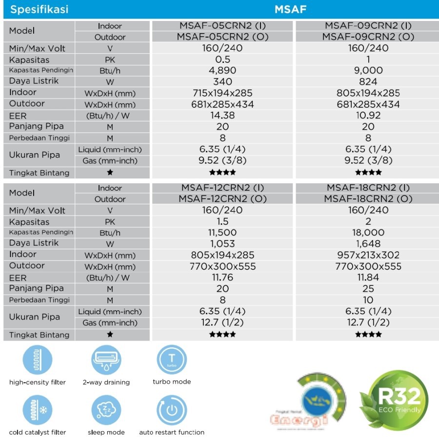 Midea MSAF-05CRN2 / MSAF05CRN2 AC Split 1/2 PK Standard