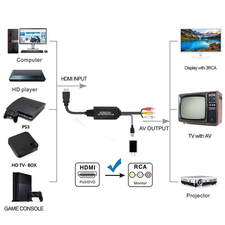 Kabel HDMI to AV RCA 1.8 Meter