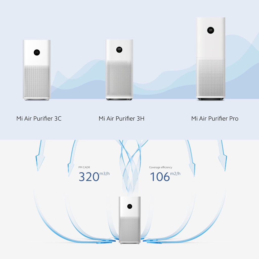 Xiaomi Smart Air Purifier 4 Lite - Mi Air Purifier 4 Lite 360° 43m²