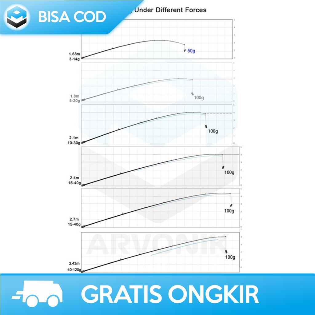 JORAN PANCING IKAN ORIGINAL CARBON 180 210 240 270 cm PANJANG MURAH