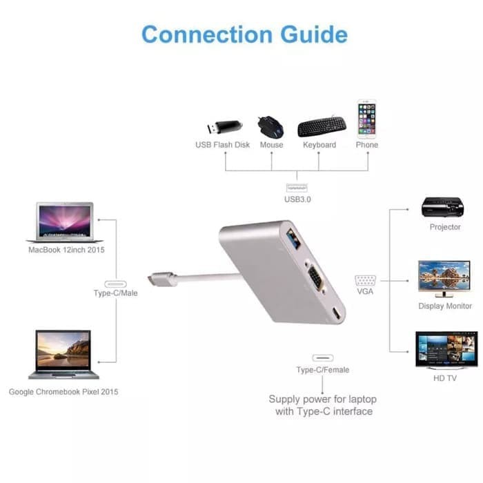 Kabel Converter USB 3.1 Type-C to 3 in 1 VGA Adapter + USB