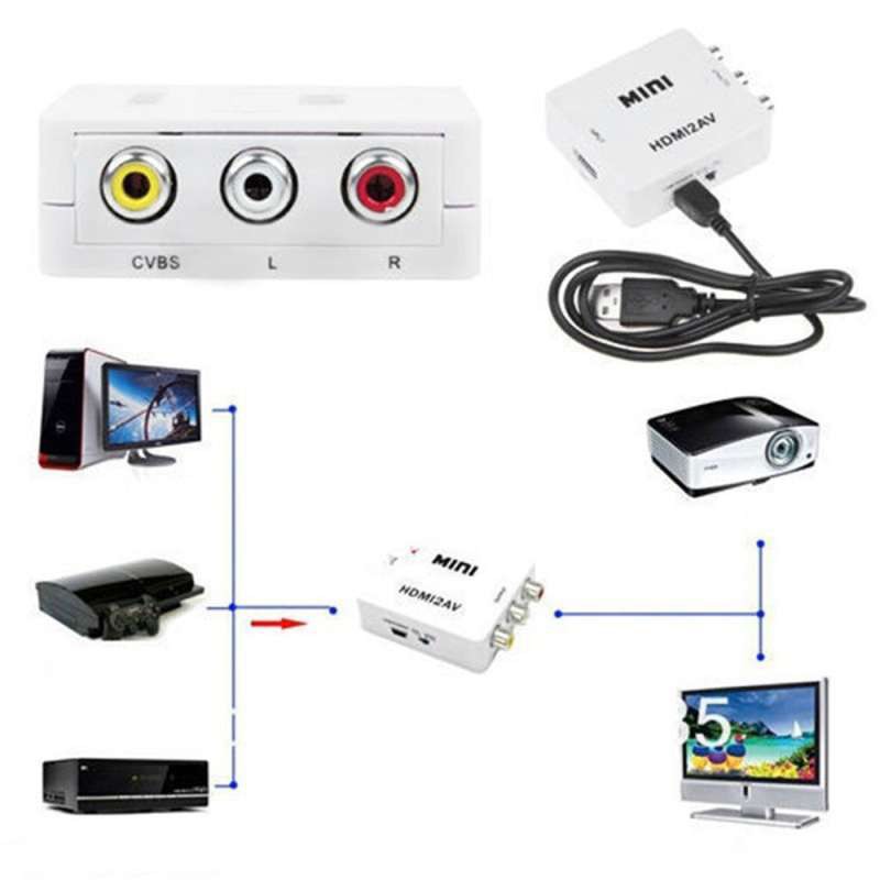 HDMI2AV | CONVERTER HDTV STANDART FEMALE TO AV FEMALE `MINI`+ KABEL USB 5 PIN MALE / HDMI2AV (BLACK/WHITE)