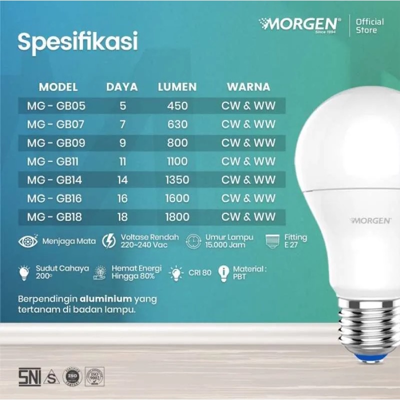 NEW Morgen Lampu LED Bulb Grand 5w 7w 11w 14w 16w 18 Watt (Putih)