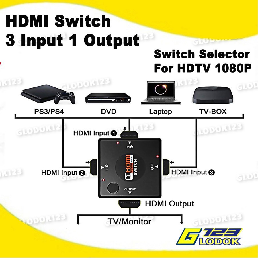 HDMI SWITCH 3 IN TO 1 OUT 1080P