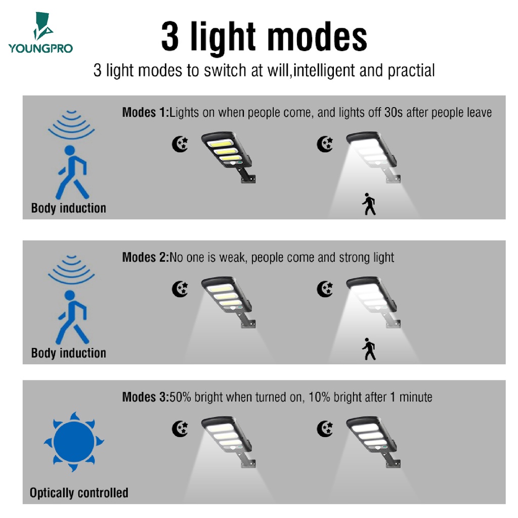 YOUNGPRO YCO-213 Lampu jalan solar 213 LED 3 Mode Dinding Tenaga Surya Lampu Outdoor