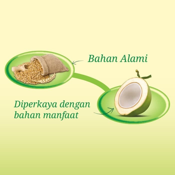 

Wafer-Biskuit- Roma Kelapa @300 Gr -Biskuit-Wafer.