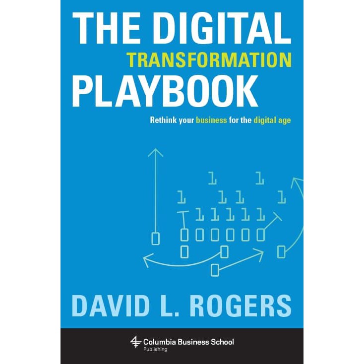 

Most Gifted_versi Eng/Indo_@The Digital Transformation Playbook