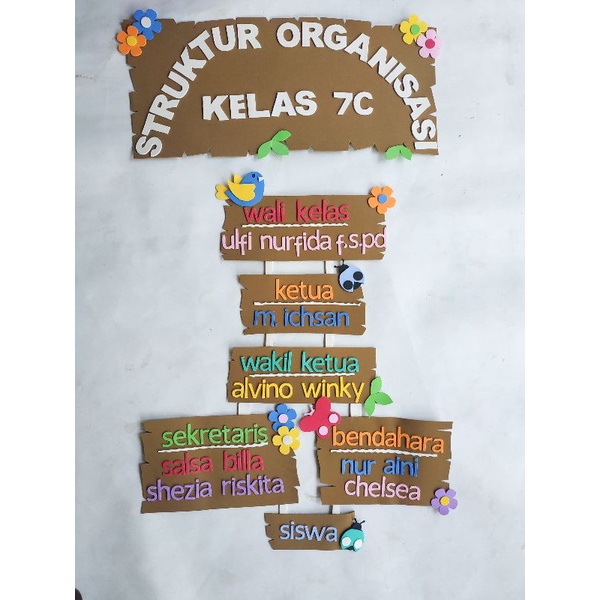 Jual Hiasan Kelas, Struktur Organisasi, Pengurus Kelas | Shopee Indonesia