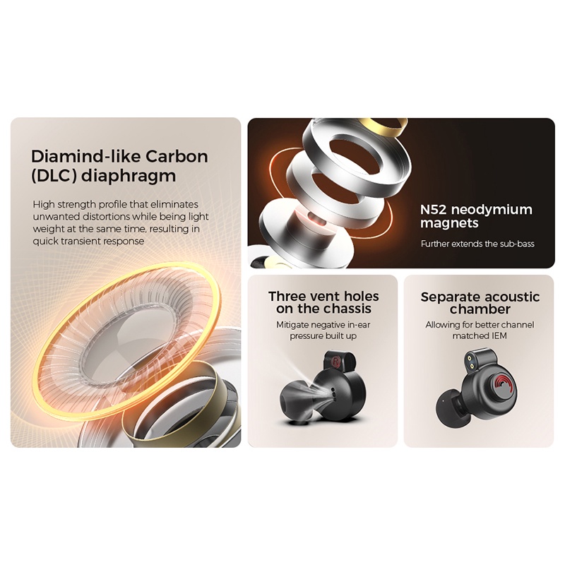 Letshuoer D13 earphone in ear DLC Diafragma 13mm driver IEM moving coil Untuk Shouer S12