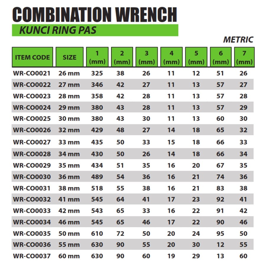 Tekiro Combination Wrench / Kunci Ring Pas 30 mm