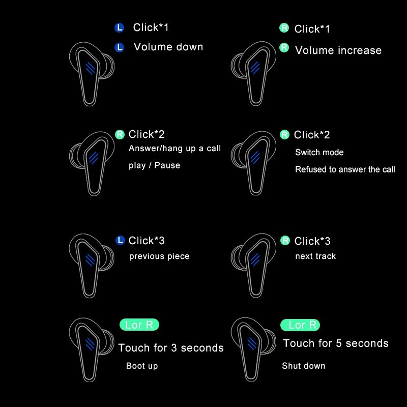 (COD) T33 TWS Bluetooth Headset Gaming Music Mode ganda Dengan Mikrofon 5.2 Earphone Bluetooth TWS HiFi Stereo Waterproof Earbuds Wireless Earphone Headset Headphone handset heandset henset hedset hetset earphone hendset