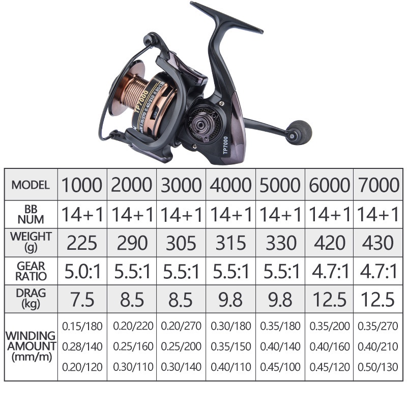 Reel Pancing Rasio 5.5: 1 Bahan Metal Cnc Handle1000-7000 Max Drag 11.5kg 14 + 1bb