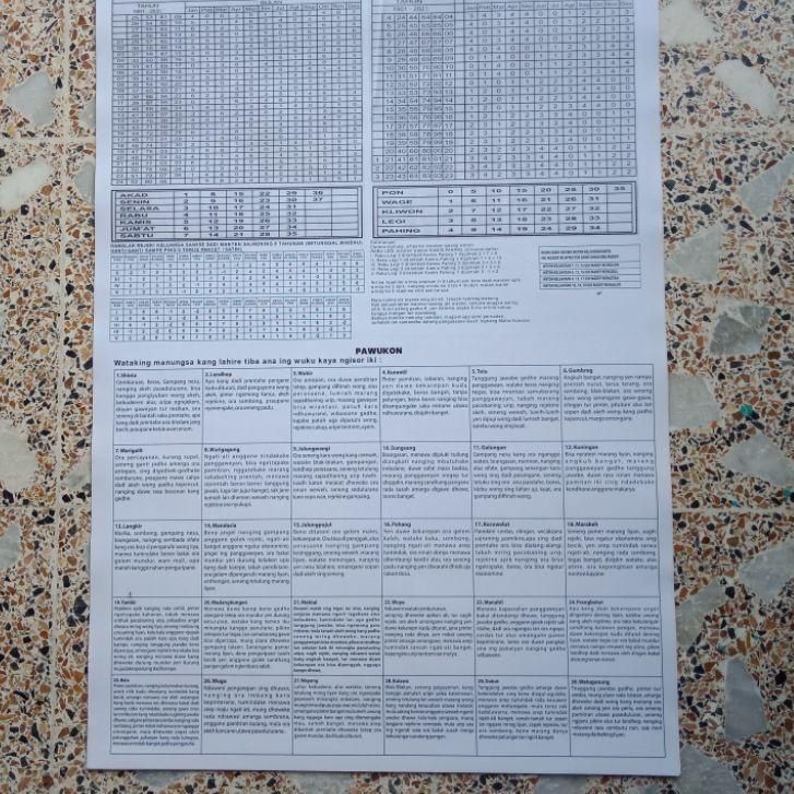 

Kalender Jawa 2023 Sabdo Palon Kalender Kejawen tanggalan jawa .