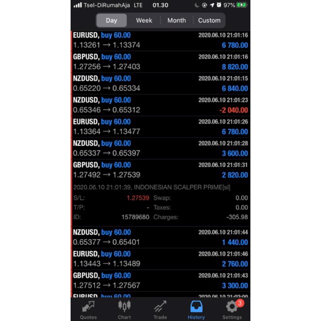 INDONESIAN SCALPER PRIME EXPERT ADVISOR FOR XAUUSD / GOLD AND MAJOR FOREX SCALPING PRICE ACTION EA
