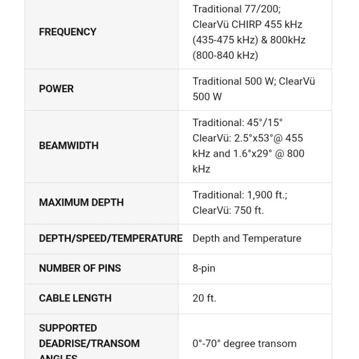 Termurah.. Garmin Tranduser Gt 20Tm Sonar 585Plus 350Plus Gt20-Tm 8Pin Cv