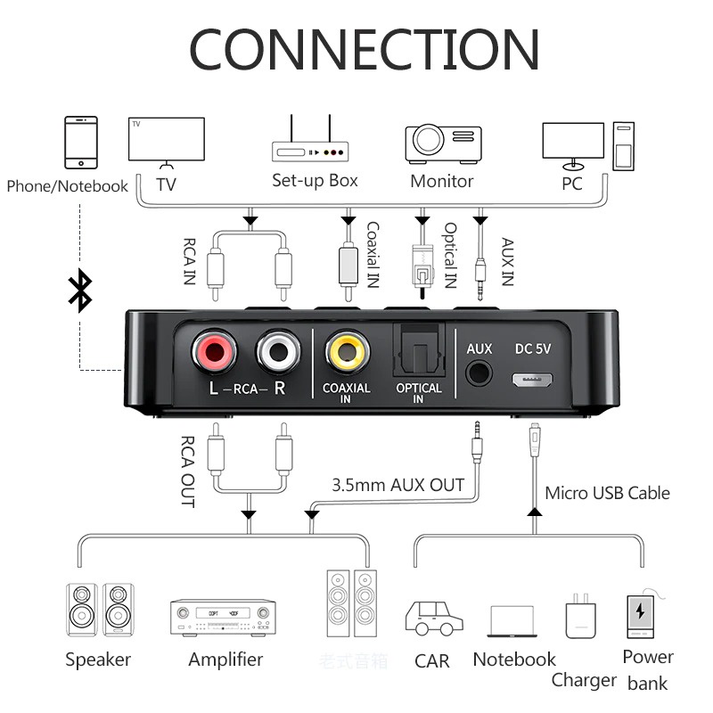 Wireless Audio Receiver Transmitter Bluetooth 5.0 AUX NFC - M6 - Black