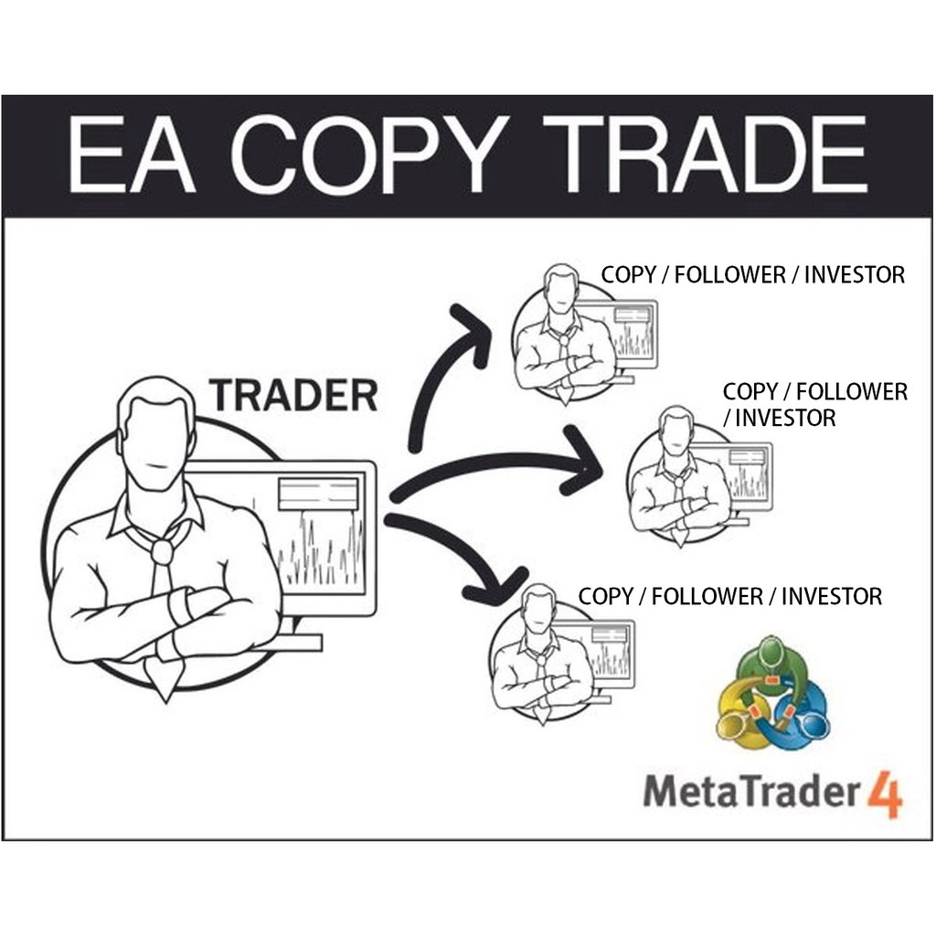 Software EA Copy Trade Forex MT4 ( Trade duplicator ...
