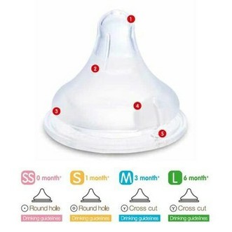 Pigeon Nipple Wide Neck Peristaltic Plus isi 2pcs