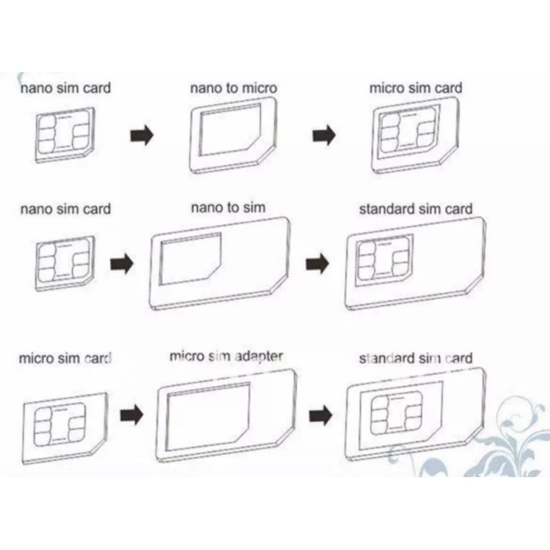 Sim Card Adapter 3in1 - Adapter Sim Card Nano - Nano Sim card