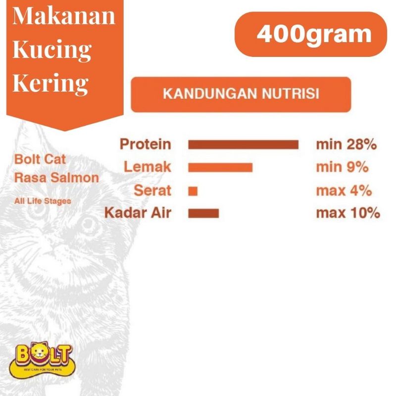 Bolt Pakan Kucing Makanan kucing All varian Donat Ikan Salmon