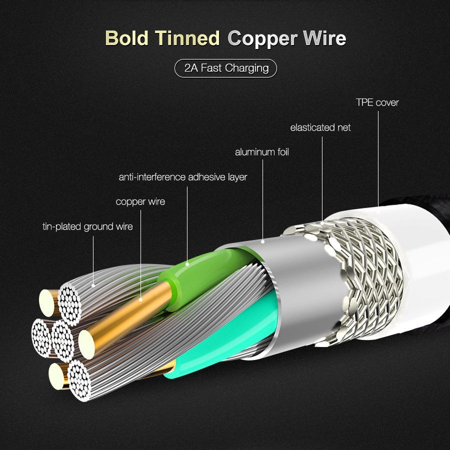 1M Android Micro USB &amp; Type C &amp; iphone cable Nylon Braided Data Sync Fast Charger Cable