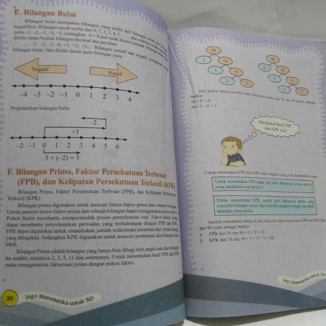 Buku Jago Matematika Sukses Ulangan Harian Untuk Sd Smp Sma Produk