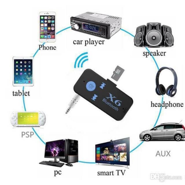 Wireless Receiver X6