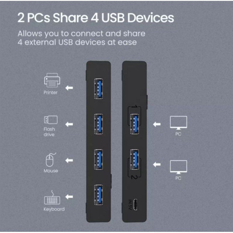 Ugreen USB Share Switch Selector 4 Usb - Ugreen Switch Selector Share 4 Port Hub Berbagi 2 Komputer