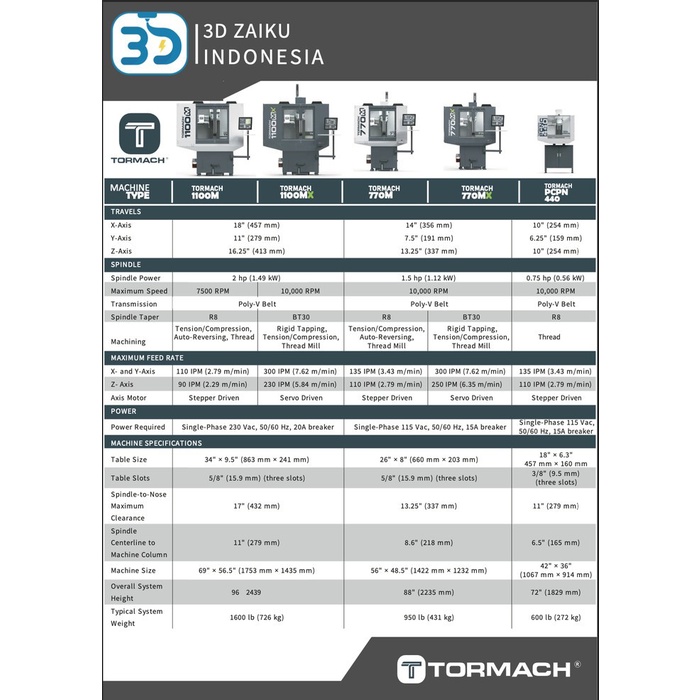 Tormach 770M 770 MX CNC Mesin Milling Potong Bahan Baja Besi Keras