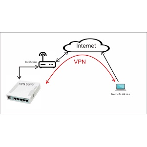 vpn remote JARAK JAUH mikrotik,mikhmon online