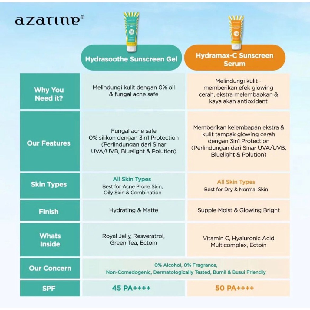 Azarine Hydrasoothe Sunscreen Gel Hydramax-C Sunscreen Serum Mist City Defense Aqua Essence Tone Up Mineral Sun Shield Serum Sunblock Muka Wajah