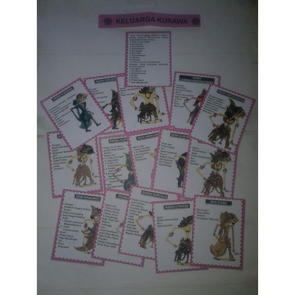 flash card kertas edukasi wayang keluarga kurawa