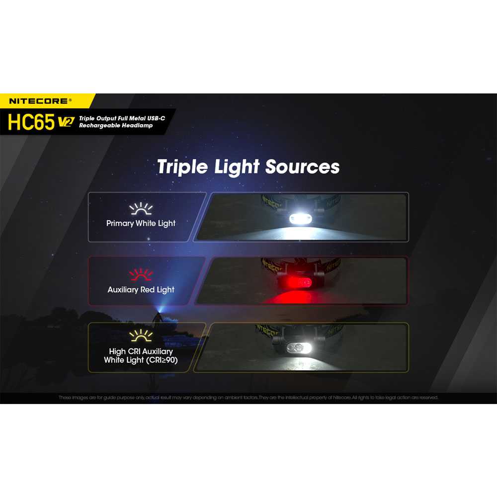 Headlamp Nitecore HC65V2 1750 Lumens