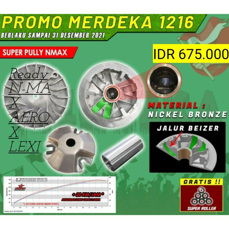 PULLEY BRT NMAX SUPER PULLEY N MAX AEROX LEXI GENERASI KE2 BIG VULY N-MAX BIG VULY AEROX BIG VULY LEXI VULI RACING VULY RACING PULI NMAX PULI AEROX PULI LEXI TUTUP RUMAH ROLLER NMAX SLIDER NMAX PULLEY RACING NMAX PULI FULI FULY RUMAH ROLER AEROX RUMAH cod