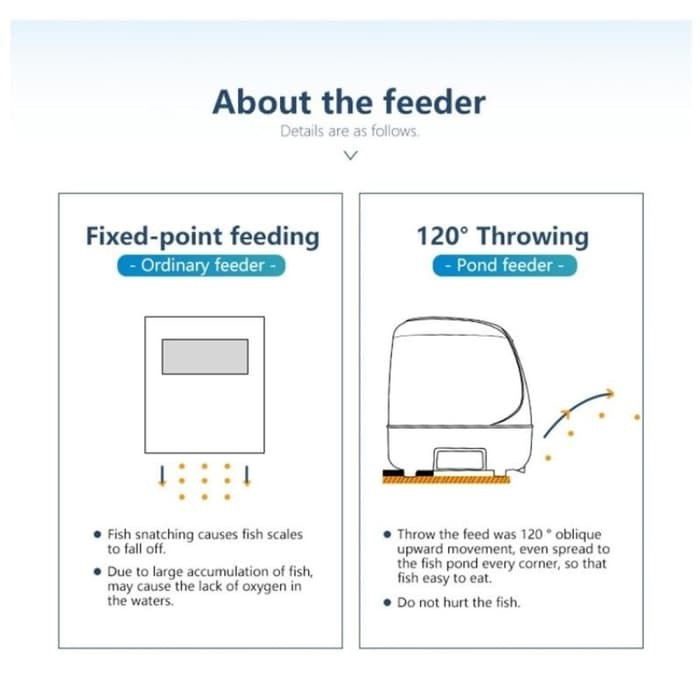 Londa Pond Feeder 10L Automatic Timing Large Capacity Fish Koi