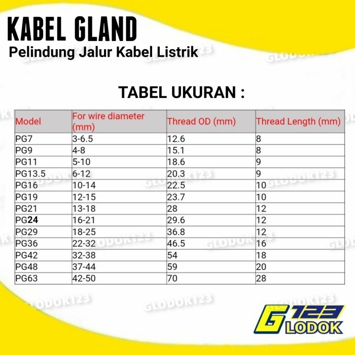 Cable Gland / Kabel Gland PG63