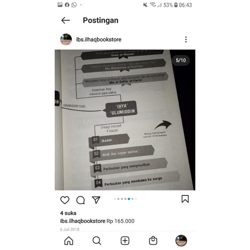 terjemah ikhtisar ihya ulumuddin