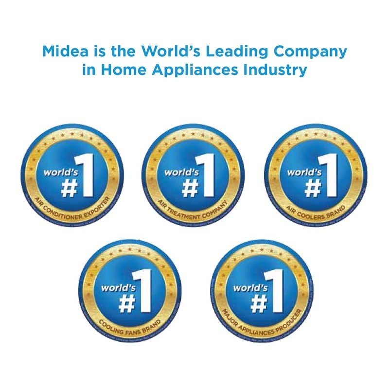 Midea AC Portable 1 PK MPF2-09CRN1 Self-Diagnosis and Auto Protection