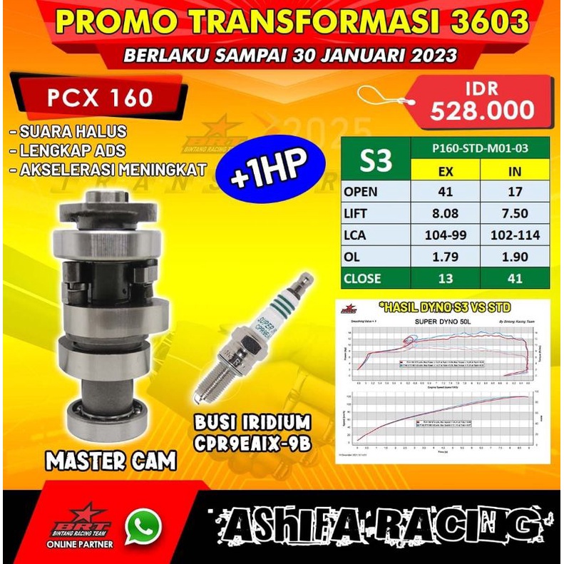 MASTER CAM PCX 160 CC