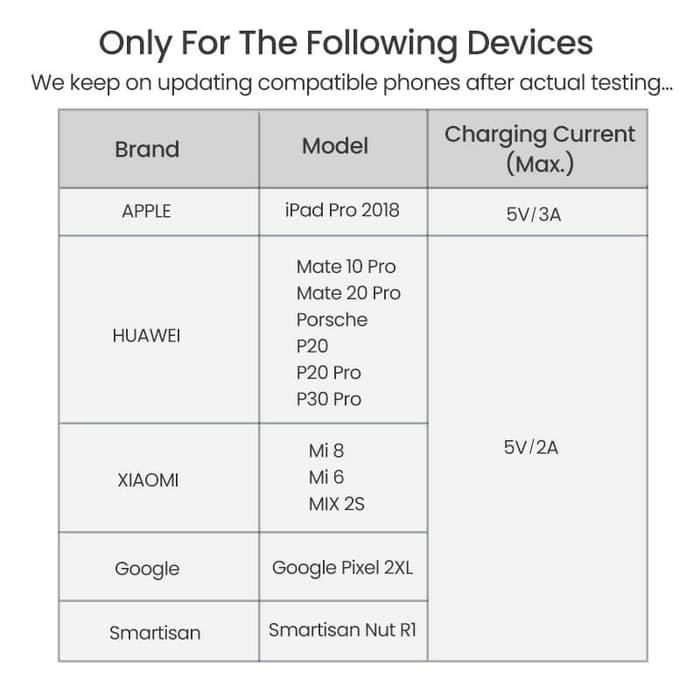 Ugreen Converter Type C to Dual USB C Earphone Audio SKU : 60165